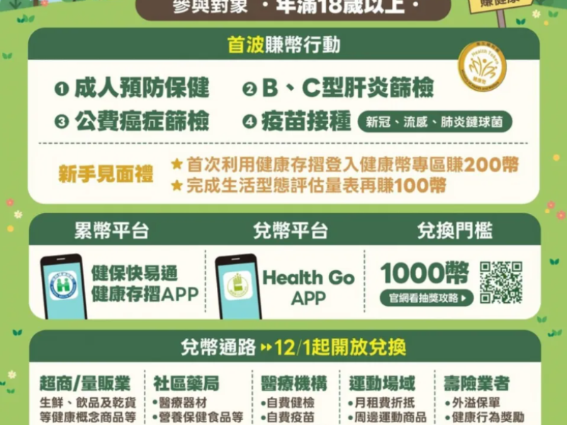 顧健康也能賺飽幣！ 「健康幣」今上線 成健、癌篩、打疫苗「幣」入帳 12月起兌換商品